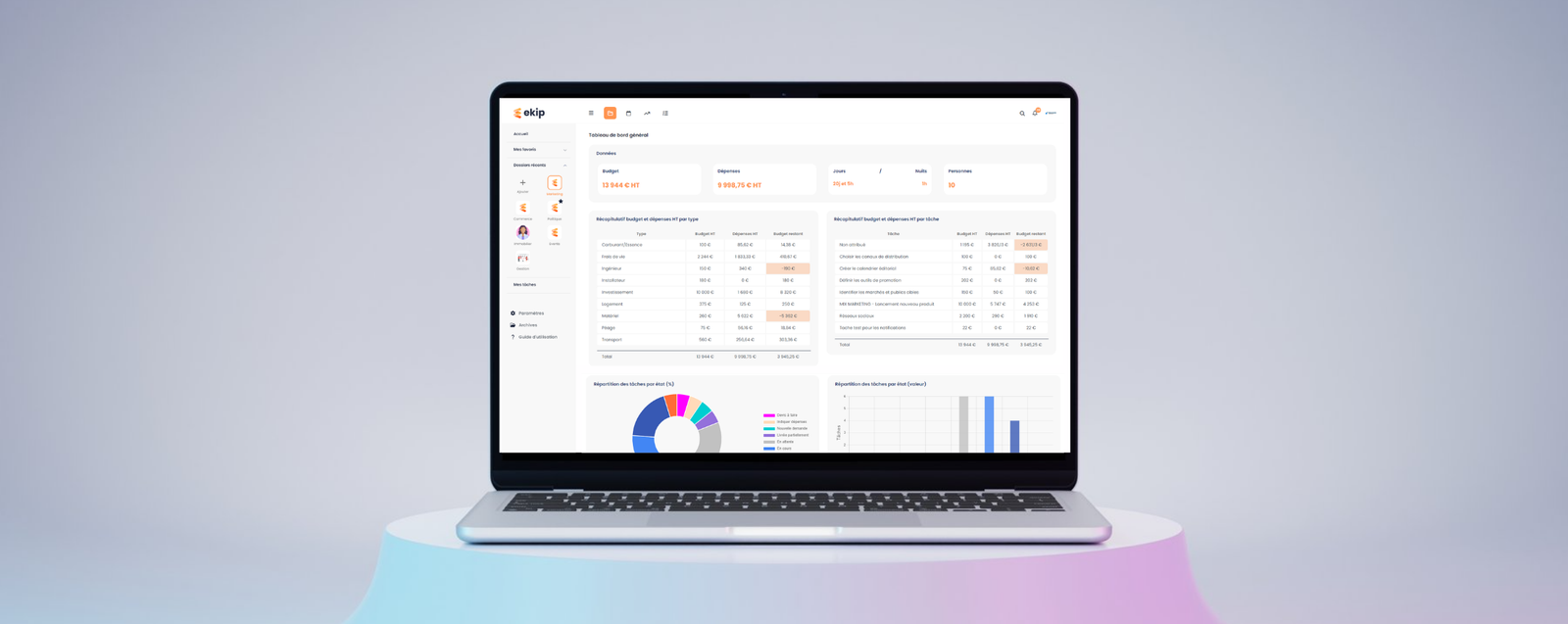 Gestion des budgets avec EKIP
